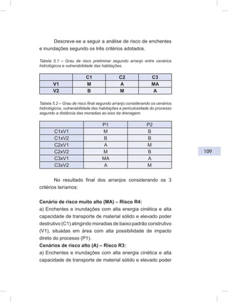 109
Descreve-se a seguir a análise de risco de enchentes
e inundações segundo os três critérios adotados.
Tabela 5.1 – Grau de risco preliminar segundo arranjo entre cenários
hidrológicos e vulnerabilidade das habitações.
C1 C2 C3
V1 M A MA
V2 B M A
Tabela 5.2 – Grau de risco final segundo arranjo considerando os cenários
hidrológicos, vulnerabilidade das habitações e periculosidade do processo
segundo a distância das moradias ao eixo da drenagem.
P1 P2
C1xV1 M B
C1xV2 B B
C2xV1 A M
C2xV2 M B
C3xV1 MA A
C3xV2 A M
No resultado final dos arranjos considerando os 3
critérios teríamos:
Cenário de risco muito alto (MA) – Risco R4:
a) Enchentes e inundações com alta energia cinética e alta
capacidade de transporte de material sólido e elevado poder
destrutivo (C1) atingindo moradias de baixo padrão construtivo
(V1), situadas em área com alta possibilidade de impacto
direto do processo (P1).
Cenários de risco alto (A) – Risco R3:
a) Enchentes e inundações com alta energia cinética e alta
capacidade de transporte de material sólido e elevado poder
 