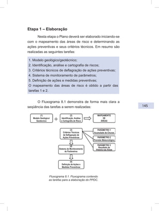 145
Etapa 1 – Elaboração
Nesta etapa o Plano deverá ser elaborado iniciando-se
com o mapeamento das áreas de risco e determinando as
ações preventivas e seus critérios técnicos. Em resumo são
realizadas as seguintes tarefas:
1. Modelo geológico/geotécnico;
2. Identificação, análise e cartografia de riscos;
3. Critérios técnicos de deflagração de ações preventivas;
4. Sistema de monitoramento de parâmetros;
5. Definição de ações e medidas preventivas;
O mapeamento das áreas de risco é obtido a partir das
tarefas 1 e 2.
O Fluxograma 8.1 demonstra de forma mais clara a
seqüência das tarefas a serem realizadas:
Fluxograma 8.1. Fluxograma contendo
as tarefas para a elaboração do PPDC.
(1)
Modelo Geológico/
Geotécnico
(2)
Identiﬁcação, Análise
e Cartograﬁa de Risco
(5)
Deﬁnição de Ações e
Medidas Preventivas
(3)
Critérios Técnicos
de Deﬂagração de
Ações Preventivas
(4)
Sistema de Monitoramento
de Parâmetros
MAPEAMENTO
DE
ÁREAS
PARÂMETRO 1
Acumulado de Chuvas
PARÂMETRO 2
Previsão Meteorológica
PARÂMETRO 3
Resultado da
Vistoria nas Áreas
 
