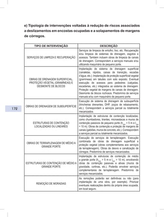 172
e) Tipologia de intervenções voltadas à redução de riscos associados
a deslizamentos em encostas ocupadas e a solapamentos de margens
de córregos.
TIPO DE INTERVENÇÃO DESCRIÇÃO
SERVIÇOS DE LIMPEZA E RECUPERAÇÃO
Serviços de limpeza de entulho, lixo, etc. Recuperação
e/ou limpeza de sistemas de drenagem, esgotos e
acessos. Também incluem obras de limpeza de canais
de drenagem. Correspondem a serviços manuais e/ou
utilizando maquinário de pequeno porte.
OBRAS DE DRENAGEM SUPERFICIAL,
PROTEÇÃO VEGETAL (GRAMÍNEAS) E
DESMONTE DE BLOCOS
Implantação de sistema de drenagem superﬁcial
(canaletas, rápidos, caixas de transição, escadas
d’água, etc.). Implantação de proteção superﬁcial vegetal
(gramíneas) em taludes com solo exposto. Eventual
execução de acessos para pedestres (calçadas,
escadarias, etc.) integrados ao sistema de drenagem.
Proteção vegetal de margens de canais de drenagem.
Desmonte de blocos rochosos. Predomínio de serviços
manuais e/ou com maquinário de pequeno porte.
OBRAS DE DRENAGEM DE SUBSUPERFÍCIE
Execução de sistema de drenagem de subsuperfícIe
(trincheiras drenantes, DHP, poços de rebaixamento,
etc.). Correspondem a serviços parcial ou totalmente
mecanizados.
ESTRUTURAS DE CONTENÇÃO
LOCALIZADAS OU LINEARES
Implantação de estruturas de contenção localizadas,
como chumbadores, tirantes, microestacas e muros de
contenção passivos de pequeno porte (hmax
= 5 m e lmax
= 10 m). Obras de contenção e proteção de margens de
canais(gabiões,murosdeconcreto,etc.).Correspondem
a serviços parcial ou totalmente mecanizados.
OBRAS DE TERRAPLENAGEM DE MÉDIO A
GRANDE PORTE
Execução de serviços de terraplenagem. Execução
combinada de obras de drenagem superﬁcial e
proteção vegetal (obras complementares aos serviços
de terraplenagem). Obras de desvio e canalização de
córregos. Predomínio de serviços mecanizados.
ESTRUTURAS DE CONTENÇÃO DE MÉDIO A
GRANDE PORTE
Implantação de estruturas de contenção de médio
a grande porte (hmax
> 5 m e lmax
> 10 m), envolvendo
obras de contenção passivas e ativas (muros de
gravidade, cortinas, etc.). Poderão envolver serviços
complementares de terraplenagem. Predomínio de
serviços mecanizados.
REMOÇÃO DE MORADIAS
As remoções poderão ser deﬁnitivas ou não (para
implantação de uma obra, por exemplo). Priorizar
eventuais realocações dentro da própria área ocupada,
em local seguro.
 