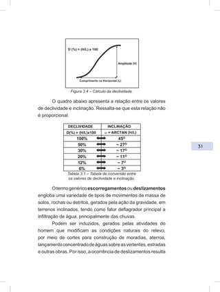 31
Figura 3.4 – Cálculo da declividade.
O quadro abaixo apresenta a relação entre os valores
de declividade e inclinação. Ressalta-se que esta relação não
é proporcional.
Tabela 3.1 – Tabela de conversão entre
os valores de declividade e inclinação.
Otermogenéricoescorregamentosoudeslizamentos
engloba uma variedade de tipos de movimentos de massa de
solos, rochas ou detritos, gerados pela ação da gravidade, em
terrenos inclinados, tendo como fator deflagrador principal a
infiltração de água, principalmente das chuvas.
Podem ser induzidos, gerados pelas atividades do
homem que modificam as condições naturais do relevo,
por meio de cortes para construção de moradias, aterros,
lançamentoconcentradodeáguassobreasvertentes,estradas
e outras obras. Por isso, a ocorrência de deslizamentos resulta
 