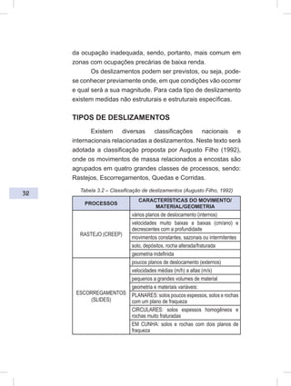 32
da ocupação inadequada, sendo, portanto, mais comum em
zonas com ocupações precárias de baixa renda.
Os deslizamentos podem ser previstos, ou seja, pode-
se conhecer previamente onde, em que condições vão ocorrer
e qual será a sua magnitude. Para cada tipo de deslizamento
existem medidas não estruturais e estruturais específicas.
TIPOS DE DESLIZAMENTOS
Existem diversas classificações nacionais e
internacionais relacionadas a deslizamentos. Neste texto será
adotada a classificação proposta por Augusto Filho (1992),
onde os movimentos de massa relacionados a encostas são
agrupados em quatro grandes classes de processos, sendo:
Rastejos, Escorregamentos, Quedas e Corridas.
Tabela 3.2 – Classificação de deslizamentos (Augusto Filho, 1992)
PROCESSOS
CARACTERÍSTICAS DO MOVIMENTO/
MATERIAL/GEOMETRIA
RASTEJO (CREEP)
vários planos de deslocamento (internos)
velocidades muito baixas a baixas (cm/ano) e
decrescentes com a profundidade
movimentos constantes, sazonais ou intermitentes
solo, depósitos, rocha alterada/fraturada
geometria indefinida
ESCORREGAMENTOS
(SLIDES)
poucos planos de deslocamento (externos)
velocidades médias (m/h) a altas (m/s)
pequenos a grandes volumes de material
geometria e materiais variáveis:
PLANARES: solos poucos espessos, solos e rochas
com um plano de fraqueza
CIRCULARES: solos espessos homogêneos e
rochas muito fraturadas
EM CUNHA: solos e rochas com dois planos de
fraqueza
 