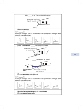 55
OU_____ m do topo da encosta/talude
( ) Aterro Lançado
altura _____ m
Inclinação (marque com “x” o desenho que apresenta a condição mais
parecida com a situação)
( ) Dist. Da moradia: _____ m do topo do aterro
OU _____ m da base do aterro
( ) Presença de parede rochosa
altura _____ m
Inclinação (marque com “x” o desenho que apresenta a condição mais
parecida com a situação)
( ) Presença de blocos de rocha e matacões
( ) Presença de lixo/entulho
 