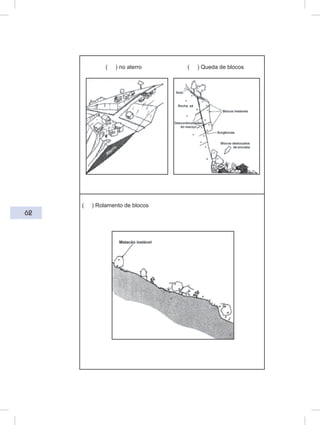 62
( ) no aterro ( ) Queda de blocos
( ) Rolamento de blocos
 
