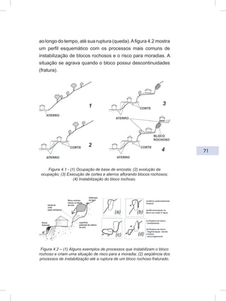71
ao longo do tempo, até sua ruptura (queda).Afigura 4.2 mostra
um perfil esquemático com os processos mais comuns de
instabilização de blocos rochosos e o risco para moradias. A
situação se agrava quando o bloco possui descontinuidades
(fratura).
Figura 4.1 - (1) Ocupação de base de encosta; (2) evolução da
ocupação; (3) Execução de cortes e aterros aflorando blocos rochosos;
(4) Instabilização do bloco rochoso.
Figura 4.2 – (1) Alguns exemplos de processos que instabilizam o bloco
rochoso e criam uma situação de risco para a moradia; (2) seqüência dos
processos de instabilização até a ruptura de um bloco rochoso fraturado.
 
