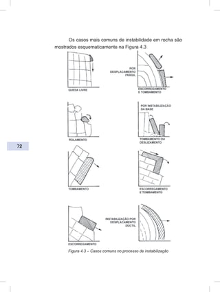 72
Os casos mais comuns de instabilidade em rocha são
mostrados esquematicamente na Figura 4.3
Figura 4.3 – Casos comuns no processo de instabilização
 