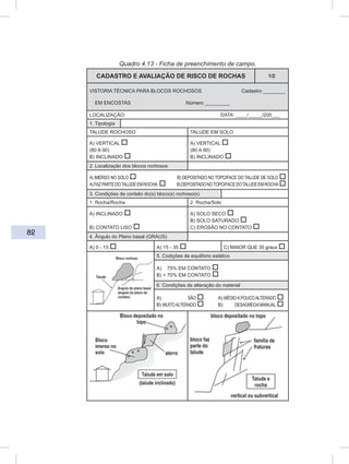 82
Quadro 4.13 - Ficha de preenchimento de campo.
CADASTRO E AVALIAÇÃO DE RISCO DE ROCHAS 1/2
VISTORIA TÉCNICA PARA BLOCOS ROCHOSOS Cadastro ________
EM ENCOSTAS Número _________
LOCALIZAÇÃO: DATA: ____/_____/200___
1. Tipologia
TALUDE ROCHOSO TALUDE EM SOLO
A) VERTICAL
(80 A 90)
B) INCLINADO
A) VERTICAL
(80 A 90)
B) INCLINADO
2. Localização dos blocos rochosos
A) IMERSO NO SOLO B) DEPOSITADO NO TOPO/FACE DO TALUDE DE SOLO
A)FAZPARTEDOTALUDEEMROCHA B)DEPOSITADONOTOPO/FACEDOTALUDEEMROCHA
3. Condições de contato do(s) bloco(s) rochoso(s)
1. Rocha/Rocha 2. Rocha/Solo
A) INCLINADO
B) CONTATO LISO
A) SOLO SECO
B) SOLO SATURADO
C) EROSÃO NO CONTATO
4. Ângulo do Plano basal (GRAUS)
A) 0 - 15 A) 15 - 35 C) MAIOR QUE 35 graus
5. Codições de equilíbrio estático
A) 70% EM CONTATO
B) > 70% EM CONTATO
6. Condições de alteração do material
A) SÃO A) MÉDIOAPOUCOALTERADO
B) MUITOALTERADO B) DESAGREGAMANUAL
 