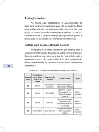 84
Avaliação do risco
No roteiro aqui estabelecido, a caracterização do
risco será puramente qualitativa, pois não se pretende fazer
uma análise de risco propriamente dita, mas sim, ter uma
noção do risco a partir de observações expeditas no campo,
considerando-se o perigo existente, principalmente quanto a
localização e a quantidade de moradias ou edificações.
Critério para estabelecimento de risco
No Quadro 4.14 é feito um resumo dos critérios para o
estabelecimento do grau de risco e as ações correspondentes.
Deve-se enfatizar que para os graus de risco médio, alto e
muito alto, mesmo não ocorrendo indícios de movimentação
da encosta ou talude, as moradias e outras áreas deverão ser
interditadas.
Quadro 4.14 - Critério para estabelecimento do grau de risco
Grau de
risco
Condição da
rocha obtida
na ficha de
campo
Caracterização
do risco
Condicionante Ação
R1 Estável
Risco baixo ou
inexistente
Sinais de escavação ou
outra atividade antrópica
-
R2 Instável Risco Médio
Já ocorreu a ruptura
Remanescente em
direção da área de
influência
Alerta –
Interdição
R3 Instável Risco Alto
Não ocorreu a ruptura
Direção de queda
provavelmente na área
de influência
Alerta –
Interdição
R4 Muito Instável Risco Muito Alto
Qualquer atividade de
uso e ocupação no
entorno.
Alerta –
Interdição
 