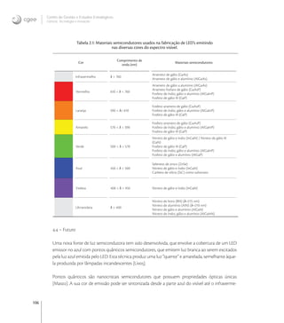 106
Centro de Gestão e Estudos Estratégicos
Ciência, Tecnologia e Inovação
Tabela 2.1: Materiais semicondutores usados na fabricação de LED’s emitindo
nas diversas cores do espectro visível.
Cor
Comprimento de
onda (nm)
Materiais semicondutores
Infravermelho λ > 760
Arseneto de gálio (GaAs)
Arseneto de gálio e alumínio (AlGaAs)
Vermelho 610 < λ < 760
Arseneto de gálio a alumínio (AlGaAs)
Arseneto fosfato de gálio (GaAsP)
Fosfeto de índio, gálio e alumínio (AlGaInP)
Fosfeto de gálio III (GaP)
Laranja 590 < λ< 610
Fosfeto arseneto de gálio (GaAsP)
Fosfeto de índio, gálio e alumínio (AlGaInP)
Fosfeto de gálio III (GaP)
Amarelo 570 < λ < 590
Fosfeto arseneto de gálio (GaAsP)
Fosfeto de índio, gálio e alumínio (AlGaInP)
Fosfeto de gálio III (GaP)
Verde 500 < λ < 570
Nitreto de gálio e índio (InGaN) / Nitreto de gálio III
(GaN)
Fosfeto de gálio III (GaP)
Fosfeto de índio, gálio e alumínio (AlGaInP)
Fosfeto de gálio e alumínio (AlGaP)
Azul 450 < λ < 500
Seleneto de zinco (ZnSe)
Nitreto de gálio e índio (InGaN)
Carbeto de silício (SiC) como substrato
Violeta 400 < λ < 450 Nitreto de gálio e índio (InGaN)
Ultravioleta λ < 400
Nitreto de boro (BN) (λ=215 nm)
Nitreto de alumínio (AlN) (λ=210 nm)
Nitreto de gálio e alumínio (AlGaN)
Nitreto de índio, gálio e alumínio (AlGaInN)
. – Futuro
Uma nova fonte de luz semicondutora tem sido desenvolvida, que envolve a cobertura de um LED
emissor no azul com pontos quânticos semicondutores, que emitem luz branca ao serem excitados
pela luz azul emitida pelo LED. Esta técnica produz uma luz “quente” e amarelada, semelhante àque-
la produzida por lâmpadas incandescentes [Liv].
Pontos quânticos são nanocristais semicondutores que possuem propriedades ópticas únicas
[Mas]. A sua cor de emissão pode ser sintonizada desde a parte azul do visível até o infraverme-
 
