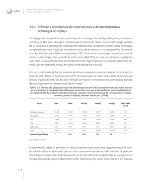 114
Centro de Gestão e Estudos Estratégicos
Ciência, Tecnologia e Inovação
2.9.6. Reﬂexão: a importância dos materiais para o desenvolvimento a
tecnologia de displays
Os displays de tela plana formam uma classe de tecnologias de displays avançados que vieram a
substituir os TRC pelas vantagens comparativas em termos de preço, consumo de energia, qualida-
de da resolução, e potencial de integração em sistemas mais complexos. Existem várias tecnologias
competindo por uma fração do mercado em busca de ao menos um nicho especíﬁco. Durante os
anos , liderados pelos fabricantes japoneses, DCL se tornaram a tecnologia dominante, especial-
mente na tecnologia mais avançada de matriz ativa (AMLCDs), em que um transistor está ligado a
cada pixel. A crescente presença de componentes de origem japonesa no mercado americano ter-
minou por ser objeto de disputa em ações antidumping dos anos ’s.
Em , a demanda global por materiais eletrônicos representou um mercado de cerca de , bi-
lhões de US (Tabela ). Materiais para DTPs se constituíram na maior fatia (,) desse mercado
[Ele], seguido de perto (,) pelo mercado de materiais semicondutores, com especial atenção
dada ao segmento de materiais para células solares.
Tabela 2.2: O mercado global por materiais eletrônicos teve em 2007 um crescimento de 10,8% relativo
ao ano anterior. A integração dos diferentes setores faz com que a demanda por materiais eletrônicos
seja dependente da prosperidade das indústrias a jusante como manufatura de componentes, empaco-
tamento, painéis e displays, baterias solares, etc [Ele08].
Itens 2005 2006 2007(e) 2008(f) 2009(f) 2005-2009
CAGR
IC Semiconducror 18,309 21,537 23,509 26,597 27,849 11,1
Packaging 12,207 14,191 15,269 16,205 16,884 8,4
PCB 11,084 13,372 14,639 15,664 16,693 10,8
FDP 17,287 22,246 25,683 29,373 33,155 17,7
Sollar Cell 5,681 6,379 7,007 7,815 8,368 10,2
Total 64,568 77,725 86,107 95,654 102,949 12,4
Annual Growth Rate ** 20,8 10,8 11,1 7,6 **
Unit: Million USD; %
O aumento do preço do petróleo em , juntamente com a crescente regulamentação de natu-
reza ambiental estão apontando para um forte crescimento da demanda do mercado de produtos
fotovoltaicos e solares. Metas de redução do uso de chumbo foram estabelecidas, ao mesmo tempo
em que pressões de preço se fazem sentir sobre matérias primas como ouro e cobre e, em especial,
 