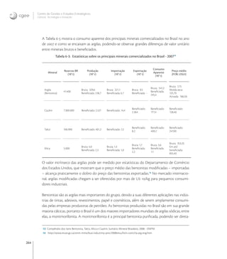 264
Centro de Gestão e Estudos Estratégicos
Ciência, Tecnologia e Inovação
A Tabela - mostra o consumo aparente dos principais minerais comercializados no Brasil no ano
de  e como se encaixam as argilas, podendo-se observar grandes diferenças de valor unitário
entre minerais brutos e beneﬁciados.
Tabela 6-3: Estatísticas sobre os principais minerais comercializados no Brasil - 200713
Mineral
Reservas BR
(103
t)
Produção
(103
t)
Importação
(103
t)
Exportação
(103
t)
Consumo
Aparente
(103
t)
Preço médio
(FOB, US$/t)
Argila
(Bentonita)
41.400
Bruta: 329,6
Beneﬁciada: 238,7
Bruta: 221,1
Beneﬁciada: 6,7
Bruta: 9,5
Beneﬁciada: -
Bruta: 541,2
Beneﬁciada:
245,4
Bruta: 7,75
Moída seca:
125,70
Ativada: 186,50
Caulim 7.300.000 Beneﬁciado: 2.527 Beneﬁciado: 14,4
Beneﬁciado:
2.364
Beneﬁciado:
177,4
Beneﬁciado:
128,40
Talco 106.900 Beneﬁciado: 401,2 Beneﬁciado: 7,2
Beneﬁciado:
8,2
Beneﬁciado:
400,2
Beneﬁciado:
247,00
Mica 5.000
Bruta: 4,0
Beneﬁciada: 2,3
Bruta: 1,3
Beneﬁciada: 1,0
Bruta: 1,7
Beneﬁciada:
2,2
Bruta: 3,6
Beneﬁciada:
1,1
Bruta: 353,35
Em pó/
beneﬁciada:
855,40
O valor intrínseco das argilas pode ser medido por estatísticas do Departamento de Comércio
dos Estados Unidos, que mostram que o preço médio das bentonitas modiﬁcadas – importadas
– alcança praticamente o dobro do preço das bentonitas exportadas.
No mercado internacio-
nal, argilas modiﬁcadas chegam a ser oferecidas por mais de U /kg para pequenos consumi-
dores industriais.
Bentonitas são as argilas mais importantes do grupo, devido a suas diferentes aplicações nas indús-
trias de tintas, adesivos, revestimentos, papel e cosméticos, além de serem amplamente consumi-
das pelas empresas produtoras de petróleo. As bentonitas produzidas no Brasil são em sua grande
maioria cálcicas, portanto o Brasil é um dos maiores importadores mundiais de argilas sódicas, entre
elas, a montmorillonita. A montmorillonita é a principal bentonita puriﬁcada, podendo ser direta-
13 Compêndio dos itens Bentonita, Talco, Mica e Caulim. Sumário Mineral Brasileiro, 2008 - DNPM
14 http://www.nrcan.gc.ca/smm-mms/busi-indu/cmy-amc/2008revu/htm-com/cla-arg-eng.htm
 