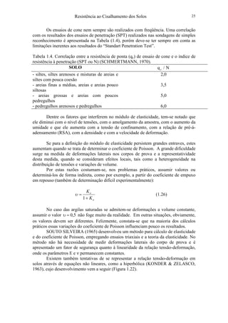 Resistência ao Cisalhamento dos Solos 25
Os ensaios de cone nem sempre são realizados com freqüência. Uma correlação
com os resultados dos ensaios de penetração (SPT) realizados nas sondagens de simples
reconhecimento é apresentada na Tabela (1.4), porém deve-se ter sempre em conta as
limitações inerentes aos resultados do “Standart Penetration Test”.
Tabela 1.4. Correlação entre a resistência de ponta (qc) de ensaio de cone e o índice de
resistência à penetração (SPT ou N) (SCHMERTMANN, 1970).
SOLO N/qc
- siltes, siltes arenosos e misturas de areias e
siltes com pouca coesão
2,0
- areias finas a médias, areias e areias pouco
siltosas
3,5
- areias grossas e areias com poucos
pedregulhos
5,0
- pedregulhos arenosos e pedregulhos 6,0
Dentre os fatores que interferem no módulo de elasticidade, tem-se notado que
ele diminui com o nível de tensões, com o amolgamento da amostra, com o aumento da
umidade e que ele aumenta com a tensão de confinamento, com a relação de pré-á-
adensamento (RSA), com a densidade e com a velocidade de deformação.
Se para a definição do módulo de elasticidade persistem grandes entraves, estes
aumentam quando se trata de determinar o coeficiente de Poisson. A grande dificuldade
surge na medida de deformações laterais nos corpos de prova e a representatividade
desta medida, quando se consideram efeitos locais, tais como a heterogeneidade na
distribuição de tensões e variações de volume.
Por estas razões costumam-se, nos problemas práticos, assumir valores ou
determiná-los de forma indireta, como por exemplo, a partir do coeficiente de empuxo
em repouso (também de determinação difícil experimentalmente):
o
o
K
K
+
=
1
υ (1.26)
No caso das argilas saturadas se admitem-se deformações a volume constante,
assumir o valor 5,0=υ não foge muito da realidade. Em outras situações, obviamente,
os valores devem ser diferentes. Felizmente, constata-se que na maioria dos cálculos
práticos essas variações do coeficiente de Poisson influenciam pouco os resultados.
SOUTO SILVEIRA (1965) desenvolveu um método para cálculo de elasticidade
e do coeficiente de Poisson, empregando ensaios triaxiais e a teoria da elasticidade. No
método não há necessidade de medir deformações laterais do corpo de prova e é
apresentado um fator de segurança quanto à linearidade da relação tensão-deformação,
onde os parâmetros E e ν permanecem constantes.
Existem também tentativas de se representar a relação tensão-deformação em
solos através de equações não lineares, como a hiperbólica (KONDER & ZELASCO,
1963), cujo desenvolvimento vem a seguir (Figura 1.22).
 