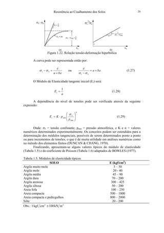 Resistência ao Cisalhamento dos Solos 26
Figura 1.22. Relação tensão-deformação hiperbólica
A curva pode ser representada então por:
ε
ε
σσ
ba +
=− 31 ou ε
σσ
ε
ba +=
− 31
(1.27)
O Módulo de Elasticidade tangente inicial (Ei) será:
a
Ei
1
= (1.28)
A dependência do nível de tensões pode ser verificada através da seguinte
expressão:
n
atm
atmi
p
pKE 





⋅= 3σ
(1.29)
Onde: σ3 = tensão confinante; patm = pressão atmosférica, e K e n = valores
numéricos determinados experimentalmente. Os conceitos podem ser estendidos para a
determinação dos módulos tangenciais, possíveis de serem determinados ponto a ponto
ou para incrementos de tensões, o que é de muita utilidade em análises numéricas como
no método dos elementos finitos (DUNCAN & CHANG, 1970).
Finalizando, apresentam-se alguns valores típicos do módulo de elasticidade
(Tabela 1.5) e do coeficiente de Poisson (Tabela 1.6) adaptados de BOWLES (1977).
Tabela 1.5. Módulos de elasticidade típicos
SOLO E (kgf/cm2
)
Argila muito mole 3 – 30
Argila mole 20 - 40
Argila média 45 – 90
Argila dura 70 – 200
Argila arenosa 300 – 425
Argila siltosa 50 – 200
Areia fofa 100 – 250
Areia compacta 500 – 1000
Areia compacta e pedregulhos 800 – 2000
Silte 20 - 200
Obs.: 22
mkN100cmkgf1 ≅
 