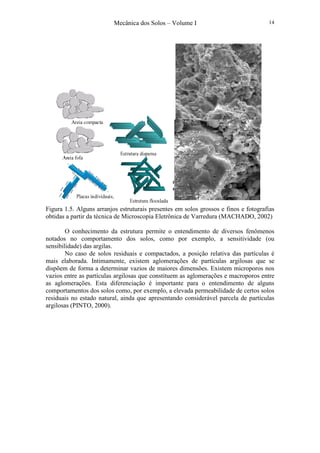 Mecânica dos Solos – Volume I 14
Figura 1.5. Alguns arranjos estruturais presentes em solos grossos e finos e fotografias
obtidas a partir da técnica de Microscopia Eletrônica de Varredura (MACHADO, 2002)
O conhecimento da estrutura permite o entendimento de diversos fenômenos
notados no comportamento dos solos, como por exemplo, a sensitividade (ou
sensibilidade) das argilas.
No caso de solos residuais e compactados, a posição relativa das partículas é
mais elaborada. Intimamente, existem aglomerações de partículas argilosas que se
dispõem de forma a determinar vazios de maiores dimensões. Existem microporos nos
vazios entre as partículas argilosas que constituem as aglomerações e macroporos entre
as aglomerações. Esta diferenciação é importante para o entendimento de alguns
comportamentos dos solos como, por exemplo, a elevada permeabilidade de certos solos
residuais no estado natural, ainda que apresentando considerável parcela de partículas
argilosas (PINTO, 2000).
 