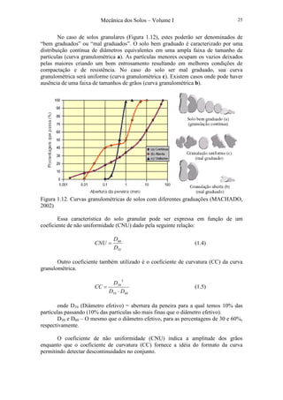 Mecânica dos Solos – Volume I 25
No caso de solos granulares (Figura 1.12), estes poderão ser denominados de
“bem graduados” ou “mal graduados”. O solo bem graduado é caracterizado por uma
distribuição contínua de diâmetros equivalentes em uma ampla faixa de tamanho de
partículas (curva granulométrica a). As partículas menores ocupam os vazios deixados
pelas maiores criando um bom entrosamento resultando em melhores condições de
compactação e de resistência. No caso do solo ser mal graduado, sua curva
granulométrica será uniforme (curva granulométrica c). Existem casos onde pode haver
ausência de uma faixa de tamanhos de grãos (curva granulométrica b).
Figura 1.12. Curvas granulométricas de solos com diferentes graduações (MACHADO,
2002)
Essa característica do solo granular pode ser expressa em função de um
coeficiente de não uniformidade (CNU) dado pela seguinte relação:
10
60
D
D
CNU = (1.4)
Outro coeficiente também utilizado é o coeficiente de curvatura (CC) da curva
granulométrica.
6010
2
30
DD
D
CC
⋅
= (1.5)
onde D10 (Diâmetro efetivo) = abertura da peneira para a qual temos 10% das
partículas passando (10% das partículas são mais finas que o diâmetro efetivo).
D30 e D60 – O mesmo que o diâmetro efetivo, para as percentagens de 30 e 60%,
respectivamente.
O coeficiente de não uniformidade (CNU) indica a amplitude dos grãos
enquanto que o coeficiente de curvatura (CC) fornece a idéia do formato da curva
permitindo detectar descontinuidades no conjunto.
 
