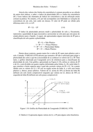 Mecânica dos Solos – Volume I 30
Através dos valores dos limites de consistência é comum proceder-se ao cálculo
de outros dois índices, a saber: o índice de plasticidade (IP) e o índice de consistência
(IC). Esses índices são chamados de índices de consistência e são de utilização muito
comum na prática. No entanto, o IC por não acompanhar com fidelidade as variações de
consistência de um solo, tem caído em desuso. O valor do IP pode ser obtido pela
diferença entre o LL e o LP:
IP = LL – LP (1.6)
O índice de plasticidade procura medir a plasticidade do solo e, fisicamente,
representa a quantidade de água necessária a acrescentar ao solo para que este passe do
estado plástico para o líquido. A seguir, são apresentados alguns intervalos do IP para a
classificação do solo quanto a plasticidade.
IP = 0 → Não Plástico
1 < IP < 7 → Pouco Plástico
7 < IP < 15 → Plasticidade Média
IP > 15 → Muito Plástico
Dentro desse contexto, quanto maior for o valor de IP, tanto mais plástico será o
solo. Contudo, VARGAS (1978) adverte que somente o IP não é suficiente para julgar a
plasticidade dos solos e que há a necessidade de se conhecer os valores de LL e IP. Para
tanto, o gráfico idealizado por Casagrande serve de referência para a classificação da
plasticidade do solo. Este gráfico, apresentado na Figura (1.18), utiliza os valores de IP
e de LL e está dividido em quatro regiões delimitadas pelas linhas A e B e pela linha U,
que constitui o limite superior para o qual não ocorrem valores de IP e LL. Se o ponto
obtido com os valores de LL e IP cair na região acima da linha A, o solo será muito
plástico e, abaixo, pouco plástico. Valores de LL acima de 50% (à direita da linha B)
definem um solo muito compressível enquanto que valores de LL abaixo de 50% (à
esquerda da linha B) definem um solo pouco compressível.
Figura 1.18. Gráfico de Plasticidade de Casagrande (VARGAS, 1978)
A Tabela (1.3) apresenta alguns valores de LL e IP para alguns solos brasileiros.
 