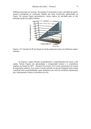 Mecânica dos Solos – Volume I 33
0,002mm) presente nos mesmos. Da equação (1.8) percebe-se que a atividade do argilo-
mineral corresponde ao coeficiente angular das áreas hachuradas apresentadas na
Figura. Na mesma Figura apresentam-se valores típicos de atividade para os três
principais grupos de argilo-minerais.
Figura 1.19. Variação do IP em função da fração argila para solos com diferentes argilo-
minerais
As Figuras a seguir ilustram resumidamente o comportamento das areias e das
argilas. Nessas Figuras são apresentadas a compacidade (areias) e a consistência
(argilas) em função do SPT – Standard Penetration Test (valor característico do ensaio
de penetração estática). Esse ensaio é muito utilizado na área de fundações para avaliar
o perfil do solo em profundidade e para estabelecer um valor de resistência a penetração
que, indiretamente, fornece a resistência do solo.
 