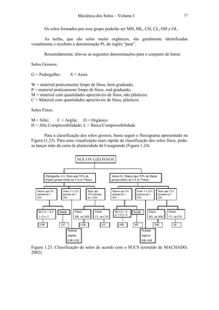Mecânica dos Solos – Volume I 37
Os solos formados por esse grupo poderão ser MH, ML, CH, CL, OH e OL.
As turfas, que são solos muito orgânicos, são geralmente identificadas
visualmente e recebem a denominação Pt, do inglês “peat”.
Resumidamente, têm-se as seguintes denominações para o conjunto de letras:
Solos Grossos:
G = Pedregulho; S = Areia
W = material praticamente limpo de finos, bem graduado;
P = material praticamente limpo de finos, mal graduado;
M = material com quantidades apreciáveis de finos, não plásticos;
C = Material com quantidades apreciáveis de finos, plásticos.
Solos Finos:
M = Silte; C = Argila; O = Orgânico
H = Alta Compressibilidade; L = Baixa Compressibilidade
Para a classificação dos solos grossos, basta seguir o fluxograma apresentado na
Figura (1.23). Para uma visualização mais rápida da classificação dos solos finos, pode-
se lançar mão da carta de plasticidade de Casagrande (Figura 1.24).
Figura 1.23. Classificação de solos de acordo com o SUCS (extraído de MACHADO,
2002)
 