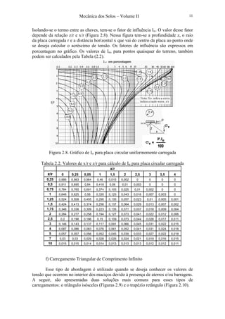Mecânica dos Solos – Volume II 11
Isolando-se o termo entre as chaves, tem-se o fator de influência Iσ. O valor desse fator
depende da relação z/r e x/r (Figura 2.8). Nessa figura tem-se a profundidade z, o raio
da placa carregada r e a distância horizontal x que vai do centro da placa ao ponto onde
se deseja calcular o acréscimo de tensão. Os fatores de influência são expressos em
porcentagem no gráfico. Os valores de Iσ, para pontos quaisquer do terreno, também
podem ser calculados pela Tabela (2.2).
Figura 2.8. Gráfico de Iσ para placa circular uniformemente carregada
Tabela 2.2. Valores de x/r e z/r para cálculo de Iσ para placa circular carregada
x/r
z/r 0 0,25 0,05 1 1,5 2 2,5 3 3,5 4
0,25 0,986 0,983 0,964 0,46 0,015 0,002 0 0 0 0
0,5 0,911 0,895 0,84 0,418 0,06 0,01 0,003 0 0 0
0,75 0,784 0,765 0,691 0,374 0,105 0,025 0,01 0,002 0 0
1 0,646 0,625 0,56 0,335 0,125 0,043 0,016 0,007 0,003 0
1,25 0,524 0,508 0,455 0,295 0,135 0,057 0,023 0,01 0,005 0,001
1,5 0,424 0,413 0,374 0,256 0,137 0,064 0,029 0,013 0,007 0,002
1,75 0,346 0,336 0,309 0,223 0,135 0,071 0,037 0,018 0,009 0,004
2 0,284 0,277 0,258 0,194 0,127 0,073 0,041 0,022 0,012 0,006
2,5 0,2 0,196 0,186 0,15 0,109 0,073 0,044 0,028 0,017 0,011
3 0,146 0,143 0,137 0,117 0,091 0,066 0,045 0,031 0,022 0,015
4 0,087 0,086 0,083 0,076 0,061 0,052 0,041 0,031 0,024 0,018
5 0,057 0,057 0,056 0,052 0,045 0,039 0,033 0,027 0,022 0,018
7 0,03 0,03 0,029 0,028 0,026 0,024 0,021 0,019 0,016 0,015
10 0,015 0,015 0,014 0,014 0,013 0,013 0,013 0,012 0,012 0,011
f) Carregamento Triangular de Comprimento Infinito
Esse tipo de abordagem é utilizado quando se deseja conhecer os valores de
tensão que ocorrem no interior dos maciços devido à presença de aterros e/ou barragens.
A seguir, são apresentadas duas soluções mais comuns para esses tipos de
carregamentos: o triângulo isósceles (Figuras 2.9) e o trapézio retângulo (Figura 2.10).
 