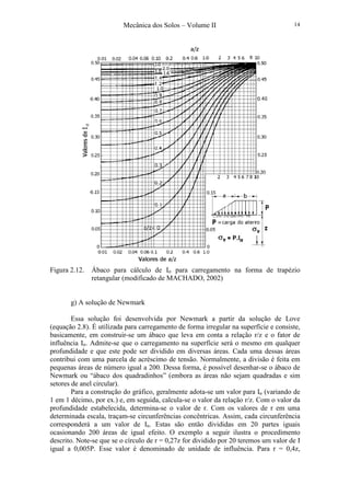 Mecânica dos Solos – Volume II 14
Figura 2.12. Ábaco para cálculo de Iσ para carregamento na forma de trapézio
retangular (modificado de MACHADO, 2002)
g) A solução de Newmark
Essa solução foi desenvolvida por Newmark a partir da solução de Love
(equação 2.8). É utilizada para carregamento de forma irregular na superfície e consiste,
basicamente, em construir-se um ábaco que leva em conta a relação r/z e o fator de
influência Iσ. Admite-se que o carregamento na superfície será o mesmo em qualquer
profundidade e que este pode ser dividido em diversas áreas. Cada uma dessas áreas
contribui com uma parcela de acréscimo de tensão. Normalmente, a divisão é feita em
pequenas áreas de número igual a 200. Dessa forma, é possível desenhar-se o ábaco de
Newmark ou “ábaco dos quadradinhos” (embora as áreas não sejam quadradas e sim
setores de anel circular).
Para a construção do gráfico, geralmente adota-se um valor para Iσ (variando de
1 em 1 décimo, por ex.) e, em seguida, calcula-se o valor da relação r/z. Com o valor da
profundidade estabelecida, determina-se o valor de r. Com os valores de r em uma
determinada escala, traçam-se circunferências concêntricas. Assim, cada circunferência
corresponderá a um valor de Iσ. Estas são então divididas em 20 partes iguais
ocasionando 200 áreas de igual efeito. O exemplo a seguir ilustra o procedimento
descrito. Note-se que se o círculo de r = 0,27z for dividido por 20 teremos um valor de I
igual a 0,005P. Esse valor é denominado de unidade de influência. Para r = 0,4z,
 