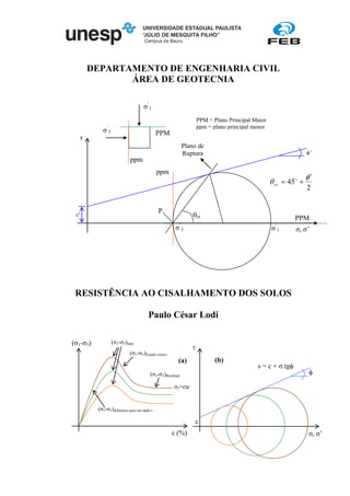 Campus de Bauru
DEPARTAMENTO DE ENGENHARIA CIVIL
ÁREA DE GEOTECNIA
RESISTÊNCIA AO CISALHAMENTO DOS SOLOS
Paulo César Lodi
(σ1-σ3)
ε (%)
(σ1-σ3)máx
σ3=cte
(a)
σ, σ’
τ
s = c + σ.tgφ
(b)
φ
c
(σ1-σ3)Residual
(σ1-σ3)Estado crítico
(σ1-σ3)arbitrário para um dado ε
σ, σ’
φ’
ppm
c'
τ
PPM
σ’
1σ’
3
P
θcr
2
'
45
φ
θ += 
cr
ppm
σ’
1
σ’
3
Plano de
Ruptura
PPM = Plano Principal Maior
ppm = plano principal menor
PPM
 