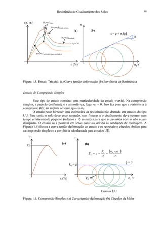 Resistência ao Cisalhamento dos Solos 10
Figura 1.5. Ensaio Triaxial: (a) Curva tensão-deformação (b) Envoltória de Resistência
Ensaio de Compressão Simples
Esse tipo de ensaio constitui uma particularidade do ensaio triaxial. Na compressão
simples, a pressão confinante é a atmosférica, logo, σ3 = 0. Isso faz com que a resistência à
compressão (Rc) na ruptura se torne igual a σ1.
O ensaio pode fornecer uma estimativa da resistência não-drenada em ensaios do tipo
UU. Para tanto, o solo deve estar saturado, sem fissuras e o cisalhamento deve ocorrer num
tempo relativamente pequeno (inferior a 15 minutos) para que as pressões neutras não sejam
dissipadas. O ensaio só é possível em solos coesivos devido às condições de moldagem. A
Figura (1.6) ilustra a curva tensão-deformação do ensaio e os respectivos círculos obtidos para
a compressão simples e a envoltória não drenada para ensaios UU.
Figura 1.6. Compressão Simples: (a) Curva tensão-deformação (b) Círculos de Mohr
(σ1-σ3)
ε (%)
(σ1-σ3)máx
σ3=cte
(a)
σ, σ’
τ
s = c + σ.tgφ
(b)
φ
c
(σ1-σ3)Residual
(σ1-σ3)Estado crítico
(σ1-σ3)arbitrário para um dado ε
Ensaios UU
σ1
ε (%)
(a)
Rc
σ, σ’
τ
(b)
φ = 0
Su = c
Rc
( )
22
31 σσ −
=== c
u
R
cS
 