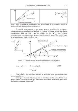 Resistência ao Cisalhamento dos Solos 22
o
o
o
K
K
tg
p
q
+
−
==
1
1
α
cteKo =
Figura 1.16. Deposição e consolidação sem possibilidade de deformações laterais e
posterior descarregamento da amostra de solo
É possível, analogamente ao que ocorre com as envoltórias de resistência,
determinar uma envoltória para as trajetórias. A Figura (1.17) ilustra as duas envoltórias
determinadas para um solo, com os valores de ( )máx31 σ−σ (os círculos
correspondentes aos demais corpos de prova foram omitidos). Existe uma relação entre
as duas envoltórias, como é fácil verificar.
Figura 1.17. Relação entre as envoltórias de resistência a das trajetórias
αφ tg=sen → ( )αφ tgarcsen= (1.23)
φcos
a
c =
Essas relações são genéricas, podendo ser utilizadas tanto para tensões totais
como para efetivas.
Notar que é possível determinar além da envoltória das trajetórias determinada
para a ruptura, várias envoltórias que fornecem as resistências mobilizadas para dados
níveis de deformação (Figura 1.18).
descarregamento
deposição e consolidação
t
Ko
Kr
A
s'
αo
σ σ1 3-
ε
c
Trajetórias correspondentes
a diferentes corpos de prova
σ3 σ1
Linha K : t = a + s tgr α' ' '
Kr
s
φ'
α'
a'
τ
t
σ , s''
τ = s = c + tgσ φ'''
 
