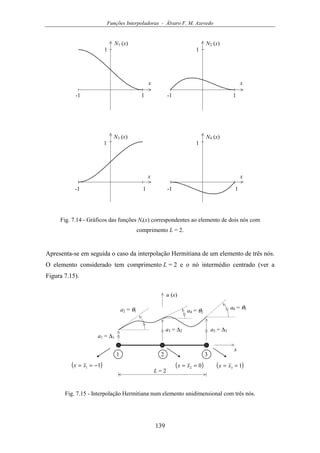 Funções Interpoladoras - Álvaro F. M. Azevedo
139
-1 1
1
N1 (x)
x
-1 1
1
N2 (x)
x
-1 1
1
N4 (x)
x
-1 1
1
N3 (x)
x
Fig. 7.14 - Gráficos das funções Ni(x) correspondentes ao elemento de dois nós com
comprimento L = 2.
Apresenta-se em seguida o caso da interpolação Hermitiana de um elemento de três nós.
O elemento considerado tem comprimento L = 2 e o nó intermédio centrado (ver a
Figura 7.15).
u (x)
x
a1 = ∆1
1 3
( )11 −== xx ( )13 == xx
L = 2
a5 = ∆3
a2 = θ1
a6 = θ3
2
a4 = θ2
a3 = ∆2
( )02 == xx
Fig. 7.15 - Interpolação Hermitiana num elemento unidimensional com três nós.
 