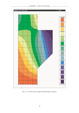 Introdução - Álvaro F. M. Azevedo
9
Fig. 1.4 - Consola curta: campo de deslocamentos verticais.
 