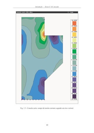 Introdução - Álvaro F. M. Azevedo
10
Fig. 1.5 - Consola curta: campo de tensões normais segundo um eixo vertical.
 