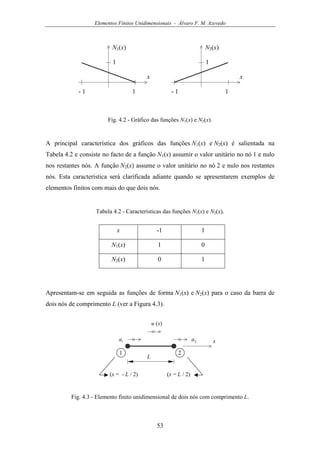 Elementos Finitos Unidimensionais - Álvaro F. M. Azevedo
53
N1(x)
x
- 1 1
1
N2(x)
- 1 1
1
x
Fig. 4.2 - Gráfico das funções N1(x) e N2(x).
A principal característica dos gráficos das funções N1(x) e N2(x) é salientada na
Tabela 4.2 e consiste no facto de a função N1(x) assumir o valor unitário no nó 1 e nulo
nos restantes nós. A função N2(x) assume o valor unitário no nó 2 e nulo nos restantes
nós. Esta característica será clarificada adiante quando se apresentarem exemplos de
elementos finitos com mais do que dois nós.
Tabela 4.2 - Características das funções N1(x) e N2(x).
x -1 1
N1(x) 1 0
N2(x) 0 1
Apresentam-se em seguida as funções de forma N1(x) e N2(x) para o caso da barra de
dois nós de comprimento L (ver a Figura 4.3).
u (x)
x1a 2a
1 2
L
(x = - L / 2) (x = L / 2)
Fig. 4.3 - Elemento finito unidimensional de dois nós com comprimento L.
 