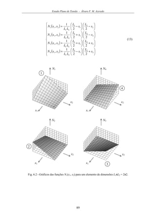 Estado Plano de Tensão - Álvaro F. M. Azevedo
89
( )
( )
( )
( )
















+





−=






+





+=






−





+=






−





−=
2
2
1
1
21
214
2
2
1
1
21
213
2
2
1
1
21
212
2
2
1
1
21
211
22
1
,
22
1
,
22
1
,
22
1
,
x
L
x
L
LL
xxN
x
L
x
L
LL
xxN
x
L
x
L
LL
xxN
x
L
x
L
LL
xxN
(13)
x1
x2
N1
x1
x2
N4
x1
x2
N3
x1
x2
N2
4
1
2
3
Fig. 6.2 - Gráficos das funções Ni (x1, x2) para um elemento de dimensões L1xL2 = 2x2.
 