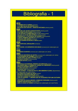 Bibliografia - 1
2010
- O VERMELHO E O VERDE (romance)
- A ÚLTIMA VALSA DE CHOPIN (ficção)
- MACHADO DOS SANTOS – HERÓI DA ROTUNDA (infanto-juvenil)
2009
- ERA UMA VEZ UM REI CONQUISTADOR (infanto-juvenil)
- O ALFABETO DOS PAÍSES (infanto-juvenil)
- O DIA EM QUE O HOMEM BEIJOU A LUA (infanto-juvenil)
- GALILEU À LUZ DE UMA ESTRELA (infanto-juvenil)
- HENRIQUETA, A TARTARUGA DE DARWIN (infanto-juvenil)
- A MINHA PRIMEIRA REPÚBLICA (infanto-juvenil)
- CORAÇÃO SEM ABRIGO (romance)
- O QUE DARWIN ESCREVEU A DEUS (ficção)
2008
- MEU PORTUGAL BRASILEIRO (romance)
2007
- EÇA AGORA: OS HERDEIROS DOS MAIAS (romance) (em colaboração com
vários)
2006
- O CÓDIGO D'AVINTES (romance) (em colaboração com vários)
2005
- OS NOVOS MISTÉRIOS DE SINTRA (romance) (em colaboração com vários)
- O SOLDADINHO DE CHUMBO (infanto-juvenil)
- MORRO BEM, SALVEM A PÁTRIA! (ficção)
- LETRAS & LETRIAS (infanto-juvenil)
- AMADOS GATOS (contos)
2004
- WENCESLAU DE MORAES, PROFETA DO ORVALHO (poesia)
- SALGUEIRO MAIA: O HOMEM DO TANQUE DA LIBERDADE (infanto-juvenil)
- PRODUTO INTERNO LÍRICO (poesia)
- O LIVRO DOS DIAS (infanto-juvenil)
- LER DOCE LER (infanto-juvenil)
- JOSÉ AFONSO – O QUE FAZ FALTA. UMA MEMÓRIA PLURAL (depoimentos)
(em colaboração com José Fanha)
- HISTÓRIAS DO FUNDO DA NOITE (contos)
- EXPRESSO GRANADA-BERLIM (teatro)
- CONTOS E LENDAS DO JAPÃO (infanto-juvenil)
- CARLOS PAREDES – O MENINO QUE SE APAIXONOU POR UMA GUITARRA
(infanto-juvenil)
- ARISTIDES DE SOUSA MENDES, HOMEM DE CORAGEM (infanto-juvenil)
- ANIMAIS FANTÁSTICOS (infanto-juvenil)
- ABRIL 30 ANOS 30 POEMAS (antologia) (em colaboração com José Fanha)
 