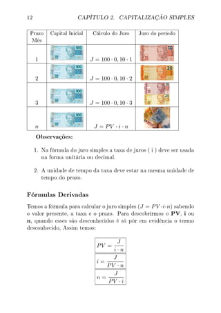 12 CAPÍTULO 2. CAPITALIZAÇÃO SIMPLES
Prazo Capital Inicial Cálculo do Juro Juro do período
Mês
1 J = 100 · 0, 10 · 1
2 J = 100 · 0, 10 · 2
3 J = 100 · 0, 10 · 3
n J = PV · i · n
Observações:
1. Na fórmula do juro simples a taxa de juros ( i ) deve ser usada
na forma unitária ou decimal.
2. A unidade de tempo da taxa deve estar na mesma unidade de
tempo do prazo.
Fórmulas Derivadas
Temos a fórmula para calcular o juro simples (J = PV ·i·n) sabendo
o valor presente, a taxa e o prazo. Para descobrirmos o PV, i ou
n, quando esses são desconhecidos é só pôr em evidência o termo
desconhecido, Assim temos:
PV =
J
i · n
i =
J
PV · n
n =
J
PV · i
 