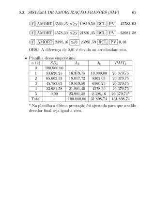 5.3. SISTEMA DE AMORTIZAÇÃO FRANCÊS (SAF) 65
1 f AMORT 6560,25 x y 19819,50 RCL PV −45783, 03
1 f AMORT 4578,30 x y 21801,45 RCL PV −23981, 58
1 f AMORT 2398,16 x y 23981,59 RCL PV 0, 01
OBS.: A diferença de 0,01 é devido ao arredondamento.
• Planilha desse empréstimo:
n (k) SDk Ak Jk PMTk
0 100.000,00   
1 83.620,25 16.379,75 10.000,00 26.379,75
2 65.602,53 18.017,72 8362,03 26.379,75
3 45.783,03 19.819,50 6560,25 26.379,75
4 23.981,58 21.801,45 4578,30 26.379,75
5 0,00 23.981,58 2.398,16 26.379,74*
Total  100.000,00 31.898,74 131.898,74
* Na planilha a última prestação foi ajustada para que o saldo
devedor nal seja igual a zero.
 