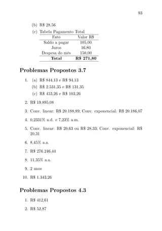 93
(b) R$ 28,56
(c) Tabela Pagamento Total
Fato Valor R$
Saldo a pagar 105,00
Juros 16,80
Despesa do mês 150,00
Total R$ 271,80
Problemas Propostos 3.7
1. (a) R$ 844,13 e R$ 94,13
(b) R$ 2.531,35 e R$ 131,35
(c) R$ 453,26 e R$ 103,26
2. R$ 19.895,08
3. Conv. linear: R$ 20.188,89; Conv. exponencial: R$ 20.186,07
4. 0,2331% a.d. e 7,23% a.m.
5. Conv. linear: R$ 20,63 ou R$ 28,33; Conv. exponencial: R$
20,31
6. 8,45% a.a.
7. R$ 276.246,44
8. 11,35% a.a.
9. 2 anos
10. R$ 1.343,26
Problemas Propostos 4.3
1. R$ 412,61
2. R$ 52,87
 
