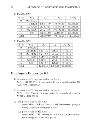 96 APÊNDICE B. RESPOSTAS DOS PROBLEMAS
4. Planilha SAF :
n (k) SDk Ak Jk PMTk
0 950.000,00   
1 770.458,61 179.541,39 180.500,00 360.041,39
2 556.804,36 213.654,25 146.387,14 360.041,39
3 302.555,80 254.248,56 105.792,83 360.041,39
4 0,00 302.555,80 57.485.60 360.041,40
Total  950.000,00 490.165,57 1.440.165,57
5. Planilha SAF :
n (k) SDk Ak Jk PMTk
0 42.000,00   
1 33.848.25 8.151.75 630,00 8.781.75
2 25.574.22 8.274.03 507.72 8.781.75
3 17.176,08 8.398.14 383.61 8.781.75
4 8.651,97 8.524,11 257,64 8.781.75
5 0,00 8.651,97 129,78 8.781.75
Total  42.000,00 1.908.75 43.908,75
Problemas Propostos 6.4
1. A alternativa V deve ser aceita por ter o
NPV = R$ 969,17  0 e ser maior do que o da alternativa N1
onde NPV =R$787,57.
2. A alternativa Y deve ser aceita por ter o
NPV = R$ 1.794,44  0 e ser maior do que o da alternativa
X, NPV=R$1.338,20.
3. (a) para a taxa de 6% a.m.:
como NPV = R$ 348.346,54  R$ 300.000,00 ( preço à
vista), a decisão é comprar à vista.
(b) para a taxa de 8% a.m.:
como NPV = R$ 300.001,09 ∼= R$ 300.000,00 é indife-
rente comprar à vista ou a prazo.
 