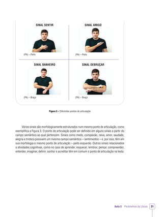 SINAL SENTIR
(PA) – Peito
(PA) – Braço (PA) – Braço
(PA) – Peito
SINAL BANHEIRO
SINAL AMIGO
SINAL DEBRUÇAR
Aula 5 Parâmetros da Libras 31
Figura 3 – Diferentes pontos de articulação
Vários sinais são morfologicamente estruturados num mesmo ponto de articulação, como
exempliﬁca a Figura 3. O ponto de articulação pode ser deﬁnido em alguns sinais a partir do
campo semântico ao qual pertencem. Sinais como medo, compaixão, raiva, amor, saudade,
alegria e tristeza possuem um mesmo campo semântico – sentimentos – e, por isso, têm em
sua morfologia o mesmo ponto de articulação – peito esquerdo. Outros sinais relacionados
a atividades cognitivas, como no caso de aprender, esquecer, lembrar, pensar, compreender,
entender, imaginar, deﬁnir, sonhar e acreditar têm em comum o ponto de articulação na testa.
 