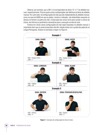 Aula 5 Parâmetros da Libras36
SINAL CHAVE
(PA) – Espaço neutro
(CM) – 1
(PA) – Cabeça
(CM) – 49
(PA) – Cintura
(CM) – 4
(PA) – Neutro
(CM) – 50
(PA) – Queixo
(CM) – 4
(PA) – Espaço neutro
(CM) – 1
SINAL LEMBRAR
SINAL SOFRER SINAL PERDOAR/DESCULPAR
SINAL FAZER
SINAL OLHAR
Observe, por exemplo, que a CM 1 e 5 correspondem às letras “A” e “I” do alfabeto ma-
nual, respectivamente. Procure quais outras conﬁgurações são idênticas às letras do alfabeto
manual. Por outro lado, há configurações de mão que são independentes do alfabeto manual,
como no caso da CM39 em que os dedos, mínimo e indicador, são distendidos enquanto os
demais se fecham na palma da mão. A descrição dos sinais serve para auxiliar o ensino da
Libras, ela informa os parâmetros necessários para a execução correta do sinal.
Embora em Libras várias conﬁgurações de mão sejam baseadas no alfabeto manual, é
importante dizer que os sinais produzidos não têm relação direta com a graﬁa das palavras na
Língua Portuguesa. Analise os exemplos a seguir na Figura 6.
Exemplo 1
Exemplo 2
Exemplo 3
Figura 7 – Exemplos de conﬁguração de mão em sinais
 