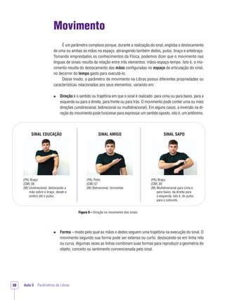 SINAL EDUCAÇÃO SINAL AMIGO SINAL SAPO
Aula 5 Parâmetros da Libras38
Movimento
É um parâmetro complexo porque, durante a realização do sinal, engloba o deslocamento
de uma ou ambas as mãos no espaço, abrangendo também dedos, pulso, braço e antebraço.
Tomando emprestados os conhecimentos da Física, podemos dizer que o movimento nas
línguas de sinais resulta da relação entre três elementos: mãos-espaço-tempo. Isto é, o mo-
vimento resulta do deslocamento das mãos conﬁguradas no espaço de articulação do sinal,
no decorrer do tempo gasto para executá-lo.
Desse modo, o parâmetro de movimento na Libras possui diferentes propriedades ou
características relacionadas aos seus elementos, variando em:
Direção é o sentido ou trajetória em que o sinal é realizado: para cima ou para baixo, para a
esquerda ou para a direita, para frente ou para trás. O movimento pode conter uma ou mais
direções (unidirecional, bidirecional ou multidirecional). Em alguns casos, a inversão na di-
reção do movimento pode funcionar para expressar um sentido oposto, isto é, um antônimo.
Figura 8 – Direção no movimento dos sinais
Forma – modo pelo qual as mãos e dedos seguem uma trajetória na execução do sinal. O
movimento segundo sua forma pode ser extenso ou curto, deslocando-se em linha reta
ou curva. Algumas vezes as linhas combinam suas formas para reproduzir a geometria do
objeto, conceito ou sentimento convencionada pelo sinal.
(PA) Braço
(CM) 38
(M) Unidirecional, deslocando a
mão sobre o braço, desde o
ombro até o pulso.
(PA) Peito
(CM) 57
(M) Bidirecional, horizontal.
(PA) Braço
(CM) 30
(M) Multidirecional para cima e
para baixo, da direita para
a esquerda, isto é, do pulso
para o cotovelo.
 