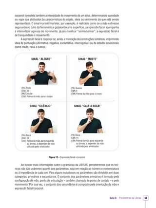 Aula 5 Parâmetros da Libras 43
corporal completa também a intensidade do movimento de um sinal, determinando suavidade
ou vigor que atribuídos às características do objeto, ideia ou sentimento do que está sendo
representado. O sinal martelo/martelar, por exemplo, é realizado como se a mão estivesse
segurando no cabo da ferramenta e golpeando uma superfície, a expressão facial acompanha
a intensidade vigorosa do movimento; já para sinalizar “sonho/sonhar”, a expressão facial é
de tranquilidade e relaxamento.
A expressão facial e corporal faz, ainda, a marcação de construções sintáticas, imprimindo
ideia de pontuação (aﬁrmativa, negativa, exclamativa, interrogativa) ou de estados emocionais
como medo, raiva e outros.
SINAL “ALEGRE”
(PA) Peito
(CM) 60
(M) Circular
(OM) Palma da mão para o corpo
(PA) Boca
(CM) 14
(OM) Palma da mão para esquerda
ou direita, a depender da mão
utilizada pelo sinalizador.
(PA) Boca
(CM) 14
(OM) Palma da mão para esquerda
ou direita, a depender da mão
utilizada pelo sinalizador.
(PA) Queixo
(CM) 4
(OM) Palma da mão para o corpo
SINAL “SILÊNCIO”
SINAL “TRISTE”
SINAL “CALE A BOCA!”
Figura 12 – Expressão facial e corporal
Ao buscar mais informações sobre a gramática da LIBRAS, perceberemos que os teó-
ricos não são unânimes quanto aos parâmetros, seja em relação ao número e nomenclatura
ou à importância de cada um. Para alguns estudiosos os parâmetros são divididos em duas
categorias: primários e secundários. O conjunto dos parâmetros primários é formado pela
conﬁguração de mão, ponto de articulação – também chamado de ponto de contato – e pelo
movimento. Por sua vez, o conjunto dos secundários é composto pela orientação da mão e
expressão facial/corporal.
 