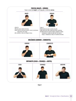 ORFANATO (CASA + CRIANÇA + ADOTA)
ADOTARCASA CRIANÇA
MECÂNICO (HOMEM + CONSERTO)
MAÇÃ
(CM) 29
(PA) Um pouco abaixo da boca.
(OM) Palma da mão para dentro, como se estivesse
segurando uma maçã.
(M) Levando a mão em direção à boca.
(CM) 37
(PA) A frente do corpo, na altura do peito.
(OM) Palma das mãos viradas para baixo, próximas.
(M) Movimentar de maneira rápida e repetida os dedos
indicadores e médios de cada mão. Ao mesmo
tempo, ir afastando as mãos, em sentido horizontal.
HOMEM
VÁRIOS
CONSERTO
FRUTAS (MAÇÃ + VÁRIOS)
Fazer o sinal de maçã e, em seguida, o sinal de vários.
Aula 6 Formação de Sinais e Classiﬁcadores 53
Figura 1
 