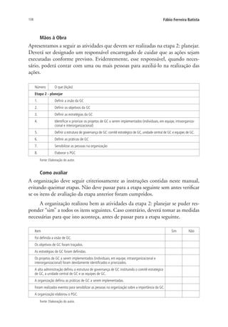 108 Fábio Ferreira Batista
Mãos à Obra
Apresentamos a seguir as atividades que devem ser realizadas na etapa 2: planejar.
Deverá ser designado um responsável encarregado de cuidar que as ações sejam
executadas conforme previsto. Evidentemente, esse responsável, quando neces-
sário, poderá contar com uma ou mais pessoas para auxiliá-lo na realização das
ações.
Número O que (Ação)
Etapa 2 - planejar
1. Definir a visão da GC
2. Definir os objetivos da GC
3. Definir as estratégias da GC
4. Identificar e priorizar os projetos de GC a serem implementados (individuais, em equipe, intraorganiza-
cional e interorganizacional)
5. Definir a estrutura de governança de GC: comitê estratégico de GC, unidade central de GC e equipes de GC.
6. Definir as práticas de GC
7. Sensibilizar as pessoas na organização
8. Elaborar o PGC
Fonte: Elaboração do autor.
Como avaliar
A organização deve seguir criteriosamente as instruções contidas neste manual,
evitando queimar etapas. Não deve passar para a etapa seguinte sem antes verificar
se os itens de avaliação da etapa anterior foram cumpridos.
A organização realizou bem as atividades da etapa 2: planejar se puder res-
ponder “sim” a todos os itens seguintes. Caso contrário, deverá tomar as medidas
necessárias para que isto aconteça, antes de passar para a etapa seguinte.
Item Sim Não
Foi definida a visão de GC.
Os objetivos de GC foram traçados.
As estratégias de GC foram definidas.
Os projetos de GC a serem implementados (individuais, em equipe, intraorganizacional e
interorganizacional) foram devidamente identificados e priorizados.
A alta administração definiu a estrutura de governança de GC instituindo o comitê estratégico
de GC, a unidade central de GC e as equipes de GC.
A organização definiu as práticas de GC a serem implementadas.
Foram realizados eventos para sensibilizar as pessoas na organização sobre a importância da GC.
A organização elaborou o PGC.
Fonte: Elaboração do autor.
Livro_Fabio_Anexo.indd 108 4/19/2012 1:54:48 PM
 