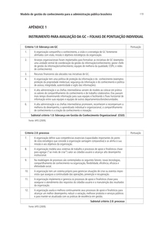 119Modelo de gestão do conhecimento para a administração pública brasileira
APÊNDICE 1
INSTRUMENTO PARA AVALIAÇÃO DA GC – FOLHAS DE PONTUAÇÃO INDIVIDUAL
Critério 1.0: liderança em GC Pontuação
1. A organização compartilha o conhecimento, a visão e a estratégia de GC fortemente
alinhados com visão, missão e objetivos estratégicos da organização.
2. Arranjos organizacionais foram implantados para formalizar as iniciativas de GC (exemplos:
uma unidade central de coordenação da gestão da informação/conhecimento; gestor chefe
de gestão da informação/conhecimento; equipes de melhoria da qualidade; COPs; e redes
de conhecimento).
3. Recursos financeiros são alocados nas iniciativas de GC.
4. A organização tem uma política de proteção da informação e do conhecimento (exemplos:
proteção da propriedade intelectual, segurança da informação e do conhecimento e política
de acesso, integridade, autenticidade e sigilo das informações).
5. A alta administração e as chefias intermediárias servem de modelo ao colocar em prática
os valores de compartilhamento do conhecimento e de trabalho colaborativo. Elas passam
mais tempo disseminando informação para suas equipes e facilitando o fluxo horizontal de
informação entre suas equipes e equipes de outros departamentos/divisões/unidades.
6. A alta administração e as chefias intermediárias promovem, reconhecem e recompensam a
melhoria do desempenho, o aprendizado individual e organizacional, o compartilhamento
de conhecimento e a criação do conhecimento e inovação.
Subtotal critério 1.0: liderança em Gestão do Conhecimento Organizacional (CGO)
Fonte:APO (2009).
Critério 2.0: processo Pontuação
7. A organização define suas competências essenciais (capacidades importantes do ponto
de vista estratégico que concede à organização vantagem comparativa) e as alinha à sua
missão e aos objetivos da organização.
8. A organização modela seus sistemas de trabalho e processos de apoio e finalísticos chave
para agregar (“ao invés de criar”) valor ao cidadão-usuário e alcançar alto desempenho
institucional.
9. Na modelagem de processos são contemplados os seguintes fatores: novas tecnologias,
compartilhamento de conhecimento na organização, flexibilidade, eficiência, eficácia e
efetividade social.
10. A organização tem um sistema próprio para gerenciar situações de crise ou eventos impre-
vistos que assegura a continuidade das operações, prevenção e recuperação.
11. A organização implementa e gerencia os processos de apoio e finalísticos chave para
assegurar o atendimento dos requisitos do cidadão-usuário e a manutenção dos resultados
da organização.
12. A organização avalia e melhora continuamente seus processos de apoio e finalísticos para
alcançar um melhor desempenho, reduzir a variação, melhorar produtos e serviços públicos
e para manter-se atualizada com as práticas de excelência em gestão.
Subtotal critério 2.0: processo
Fonte:APO (2009).
Livro_Fabio_Anexo.indd 119 4/19/2012 1:54:48 PM
 