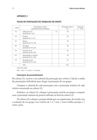 122 Fábio Ferreira Batista
APÊNDICE 2
FOLHA DE PONTUAÇÃO DO TRABALHO EM GRUPO
Critério
Pontuação por critério
(pontuação total da avaliação)
Pontuação máxima
(2)
Colocação
(1 – 7)1
(3)
1.0 Liderança em GC
(assertivas de 1 a 6)
(1) 30
2.0 Processo
(assertivas de 7 a 12)
30
3.0 Pessoas
(assertivas de 13 a 18)
30
4.0 Tecnologia
(assertivas de 19 a 24)
30
5.0 Processos de GC
(assertivas de 25 a 30)
30
6.0 Aprendizagem e inovação
(assertivas de 31 a 36)
30
7.0 Resultados de GC
(assertivas de 37 a 42)
30
Total 210
Fonte:APO (2009).
Nota: 1
onde 1 = mais alta, 7 = mais baixa.
Instruções de preenchimento
Na coluna (1), escreva o seu subtotal da pontuação por critério. Calcule a média
das pontuações individuais para chegar à pontuação do seu grupo.
Compare o subtotal de cada pontuação com a pontuação máxima de cada
critério encontrado na coluna (2).
Embaixo, na coluna (1), coloque a pontuação total do seu grupo e compare
com a pontuação máxima de pontos indicada no final da coluna (2).
Na coluna (3), coloque a posição obtida por sua organização, de acordo com
a avaliação do seu grupo, nos critérios de 1 a 7 com 1 como melhor posição e 7
como a pior.
Livro_Fabio_Anexo.indd 122 4/19/2012 1:54:48 PM
 