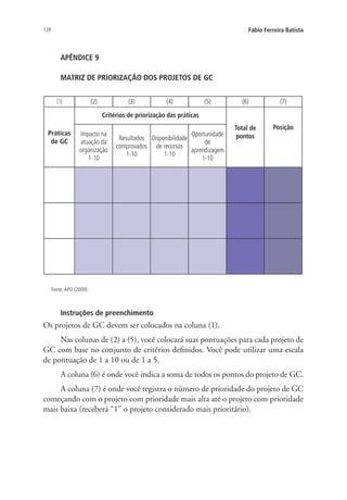 128 Fábio Ferreira Batista
APÊNDICE 9
MATRIZ DE PRIORIZAÇÃO DOS PROJETOS DE GC
Instruções de preenchimento
Os projetos de GC devem ser colocados na coluna (1).
Nas colunas de (2) a (5), você colocará suas pontuações para cada projeto de
GC com base no conjunto de critérios definidos. Você pode utilizar uma escala
de pontuação de 1 a 10 ou de 1 a 5.
A coluna (6) é onde você indica a soma de todos os pontos do projeto de GC.
A coluna (7) é onde você registra o número de prioridade do projeto de GC
começando com o projeto com prioridade mais alta até o projeto com prioridade
mais baixa (receberá “1” o projeto considerado mais prioritário).
Livro_Fabio_Anexo.indd 128 4/19/2012 1:54:49 PM
 