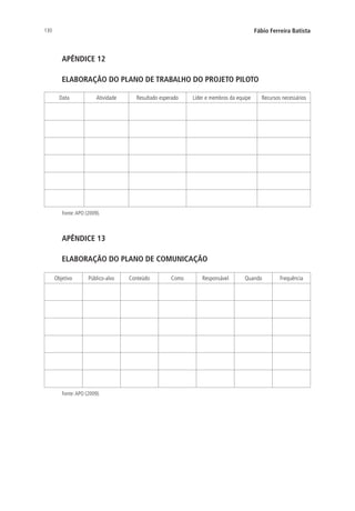 130 Fábio Ferreira Batista
APÊNDICE 12
ELABORAÇÃO DO PLANO DE TRABALHO DO PROJETO PILOTO
APÊNDICE 13
ELABORAÇÃO DO PLANO DE COMUNICAÇÃO
Data Atividade Resultado esperado Líder e membros da equipe Recursos necessários
Fonte:APO (2009).
Objetivo Público-alvo Conteúdo Como Responsável Quando Frequência
Fonte:APO (2009).
Livro_Fabio_Anexo.indd 130 4/19/2012 1:54:49 PM
 