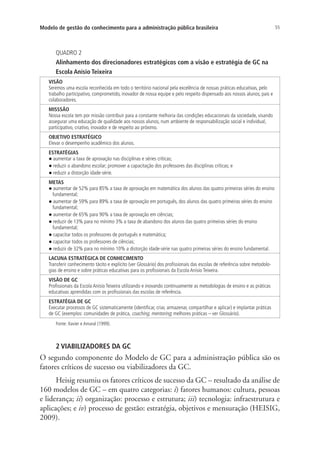 55Modelo de gestão do conhecimento para a administração pública brasileira
QUADRO 2
Alinhamento dos direcionadores estratégicos com a visão e estratégia de GC na
Escola Anísio Teixeira
VISÃO
Seremos uma escola reconhecida em todo o território nacional pela excelência de nossas práticas educativas, pelo
trabalho participativo, comprometido, inovador de nossa equipe e pelo respeito dispensado aos nossos alunos, pais e
colaboradores.
MISSSÃO
Nossa escola tem por missão contribuir para a constante melhoria das condições educacionais da sociedade, visando
assegurar uma educação de qualidade aos nossos alunos, num ambiente de responsabilização social e individual,
participativo, criativo, inovador e de respeito ao próximo.
OBJETIVO ESTRATÉGICO
Elevar o desempenho acadêmico dos alunos.
ESTRATÉGIAS
l aumentar a taxa de aprovação nas disciplinas e séries críticas;
l reduzir o abandono escolar; promover a capacitação dos professores das disciplinas críticas; e
l reduzir a distorção idade-série.
METAS
l aumentar de 52% para 85% a taxa de aprovação em matemática dos alunos das quatro primeiras séries do ensino
fundamental;
l aumentar de 59% para 89% a taxa de aprovação em português, dos alunos das quatro primeiras séries do ensino
fundamental;
l aumentar de 65% para 90% a taxa de aprovação em ciências;
l reduzir de 13% para no mínimo 3% a taxa de abandono dos alunos das quatro primeiras séries do ensino
fundamental;
l capacitar todos os professores de português e matemática;
l capacitar todos os professores de ciências;
l reduzir de 32% para no mínimo 10% a distorção idade-série nas quatro primeiras séries do ensino fundamental.
LACUNA ESTRATÉGICA DE CONHECIMENTO
Transferir conhecimento tácito e explícito (ver Glossário) dos profissionais das escolas de referência sobre metodolo-
gias de ensino e sobre práticas educativas para os profissionais da Escola Anísio Teixeira.
VISÃO DE GC
Profissionais da Escola Anísio Teixeira utilizando e inovando continuamente as metodologias de ensino e as práticas
educativas aprendidas com os profissionais das escolas de referência.
ESTRATÉGIA DE GC
Executar processos de GC sistematicamente (identificar, criar, armazenar, compartilhar e aplicar) e implantar práticas
de GC (exemplos: comunidades de prática, coaching, mentoring; melhores práticas – ver Glossário).
Fonte: Xavier e Amaral (1999).
2 VIABILIZADORES DA GC
O segundo componente do Modelo de GC para a administração pública são os
fatores críticos de sucesso ou viabilizadores da GC.
Heisig resumiu os fatores críticos de sucesso da GC – resultado da análise de
160 modelos de GC – em quatro categorias: i) fatores humanos: cultura, pessoas
e liderança; ii) organização: processo e estrutura; iii) tecnologia: infraestrutura e
aplicações; e iv) processo de gestão: estratégia, objetivos e mensuração (HEISIG,
2009).
Livro_Fabio.indd 55 4/19/2012 1:41:00 PM
 