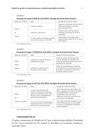 67Modelo de gestão do conhecimento para a administração pública brasileira
QUADRO 4
Execução da etapa D (DO) do Ciclo KDCA. Exemplo da Escola Anísio Teixeira
Etapas do Ciclo KDCA Ações Exemplo da Escola Anísio Teixeira
Etapa D
Do
Executar
1) Educar e capacitar.
Capacitar os professores da Escola Anísio
Teixeira para assegurar a execução
exitosa do plano de GC.
2) Executar o plano de GC.
Executar o plano de GC que prevê a
transferência do método de ensino de
matemática.
3) Coletar dados e informações e aprender
com o processo de girar o ciclo KDCA.
Coletar dados e informações sobre a
implementação do plano de GC na Escola
Anísio Teixeira.
Fonte: Elaboração do autor.
QUADRO 5
Execução da etapa C (CHECK) do Ciclo KDCA. Exemplo da Escola Anísio Teixeira
Etapas do ciclo KDCA Ações Exemplo da Escola Anísio Teixeira
Etapa C
CHECK
Verificar
1) Verificar se a meta de melhoria da
qualidade foi alcançada.
A meta de aumentar de 52% para 85%
a taxa de aprovação em matemática dos
alunos das quatro primeiras séries do ensino
fundamental foi alcançada?
2) Verificar se o plano de GC foi
executado conforme previsto.
O plano de compartilhamento e aplicação
do conhecimento dos professores da escola
de referência na Escola Anísio Teixeira foi
executado conforme previsto?
Fonte: Elaboração do autor.
QUADRO 6
Execução da etapa A (ACT) do Ciclo KDCA. Exemplo da Escola Anísio Teixeira
Etapas do Ciclo KDCA Ações Exemplo da Escola Anísio Teixeira
Etapa A
ACT
Corrigir ou armazenar
1) Caso a meta não tenha sido
atingida, a organização corrige even-
tuais erros nos processos de GC (iden-
tificação, criação, compartilhamento e
aplicação do conhecimento).
Caso a meta não tenha sido atingida, iden-
tificar os problemas ocorridos nos processos
de compartilhamento e aplicação do
conhecimento sobre como ensinar
matemática a alunos das quatro primeiras
séries do ensino fundamental.
2) Caso a meta tenha sido alcançada, a
organização armazena o novo conheci-
mento, por meio da padronização.
Caso a meta tenha sido alcançada, a Escola
Anísio Teixeira padroniza os novos planos
de aula com a metodologia transferida da
escola de referência.
Fonte: Elaboração do autor.
5 RESULTADOS DA GC
O quinto componente do Modelo de GC para a administração pública é Resultados
de GC. Esses resultados da GC podem ser divididos em resultados imediatos e
resultados finais.
Livro_Fabio.indd 67 4/19/2012 1:41:01 PM
 