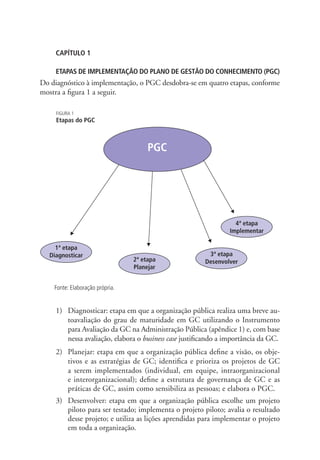 CAPÍTULO 1
ETAPAS DE IMPLEMENTAÇÃO DO PLANO DE GESTÃO DO CONHECIMENTO (PGC)
Do diagnóstico à implementação, o PGC desdobra-se em quatro etapas, conforme
mostra a figura 1 a seguir.
1)	 Diagnosticar: etapa em que a organização pública realiza uma breve au-
toavaliação do grau de maturidade em GC utilizando o Instrumento
para Avaliação da GC na Administração Pública (apêndice 1) e, com base
nessa avaliação, elabora o business case justificando a importância da GC.
2)	 Planejar: etapa em que a organização pública define a visão, os obje-
tivos e as estratégias de GC; identifica e prioriza os projetos de GC
a serem implementados (individual, em equipe, intraorganizacional
e interorganizacional); define a estrutura de governança de GC e as
práticas de GC, assim como sensibiliza as pessoas; e elabora o PGC.
3)	 Desenvolver: etapa em que a organização pública escolhe um projeto
piloto para ser testado; implementa o projeto piloto; avalia o resultado
desse projeto; e utiliza as lições aprendidas para implementar o projeto
em toda a organização.
Livro_Fabio_Anexo.indd 87 4/19/2012 1:54:46 PM
 