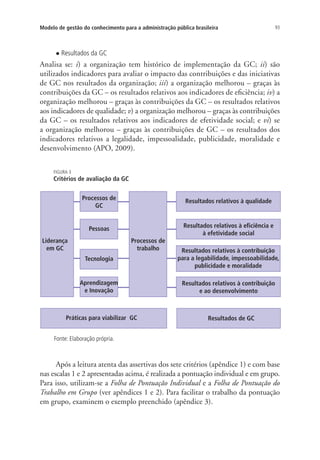 93Modelo de gestão do conhecimento para a administração pública brasileira
l Resultados da GC
Analisa se: i) a organização tem histórico de implementação da GC; ii) são
utilizados indicadores para avaliar o impacto das contribuições e das iniciativas
de GC nos resultados da organização; iii) a organização melhorou – graças às
contribuições da GC – os resultados relativos aos indicadores de eficiência; iv) a
organização melhorou – graças às contribuições da GC – os resultados relativos
aos indicadores de qualidade; v) a organização melhorou – graças às contribuições
da GC – os resultados relativos aos indicadores de efetividade social; e vi) se
a organização melhorou – graças às contribuições de GC – os resultados dos
indicadores relativos a legalidade, impessoalidade, publicidade, moralidade e
desenvolvimento (APO, 2009).
Após a leitura atenta das assertivas dos sete critérios (apêndice 1) e com base
nas escalas 1 e 2 apresentadas acima, é realizada a pontuação individual e em grupo.
Para isso, utilizam-se a Folha de Pontuação Individual e a Folha de Pontuação do
Trabalho em Grupo (ver apêndices 1 e 2). Para facilitar o trabalho da pontuação
em grupo, examinem o exemplo preenchido (apêndice 3).
Livro_Fabio_Anexo.indd 93 4/19/2012 1:54:46 PM
 